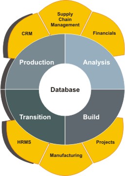 ERP